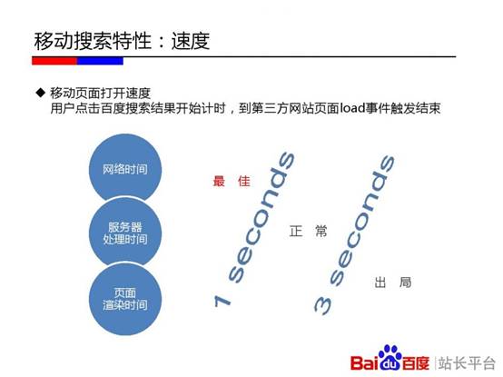 移动搜索特性-速度