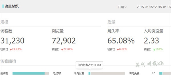 淘宝SEO流量