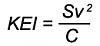 keyword efficiency index-formula