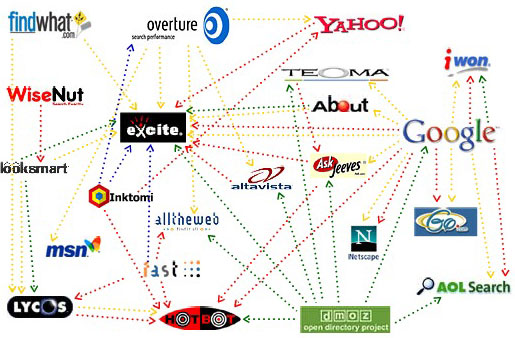 search_engine 搜索引擎原理
