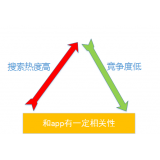 江苏老朱SEO:做SEO该如何选择关键词