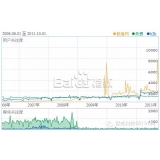 江苏子辛SEO:网站如何做关键词优化