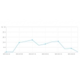 江苏大量垃圾外链对网站排名有影响吗