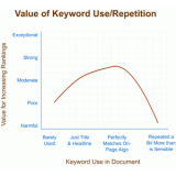 江苏关键词出现频率和布局对排名的影响