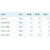 江苏高指数关键词一定获得流量多吗