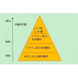 江苏网站整体关键词如何布局