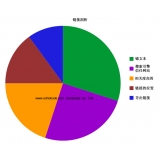 江苏搜道:怎么做seo外链