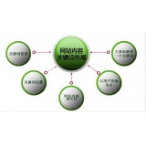 江苏网站关键词密度多少合适 又该如何调整